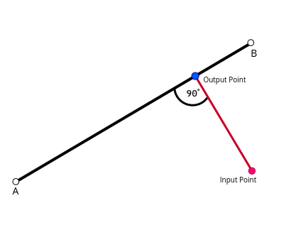 project method image
