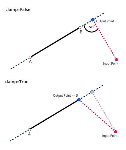 project clamp argument image