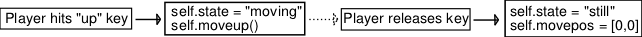 ../../_images/tom_event-flowchart.webp